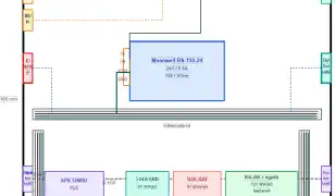 Villamos tervezés, automatizálás, PLC programozás, kapcsolószekrények tervezése, motoros hajtás vezérlés, pneumatikus rendszerek építése