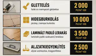 Lakásfelújítás gyorsan és precízen