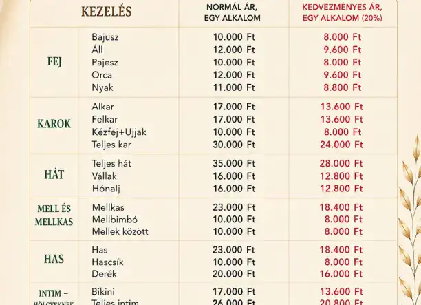 Dióda lézeres szőrtelenítés -20%-os kedvezménnyel és Prémium csomagok extrázva