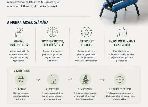 Irodai székmasszázs - feltöltődés a munkahelyen