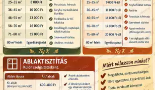 Lakás és apartman takarítás magánszemélyeknek
