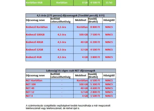 Olcsó flottás mobil szolgáltatás