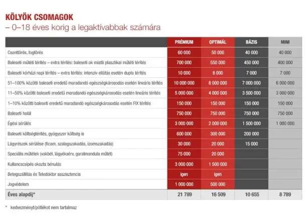 Többmilliós Segítség Kölyök csomag