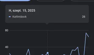 Webfejlesztés, Kampány management, Google értékelés, Időpontfoglaló hirdetés