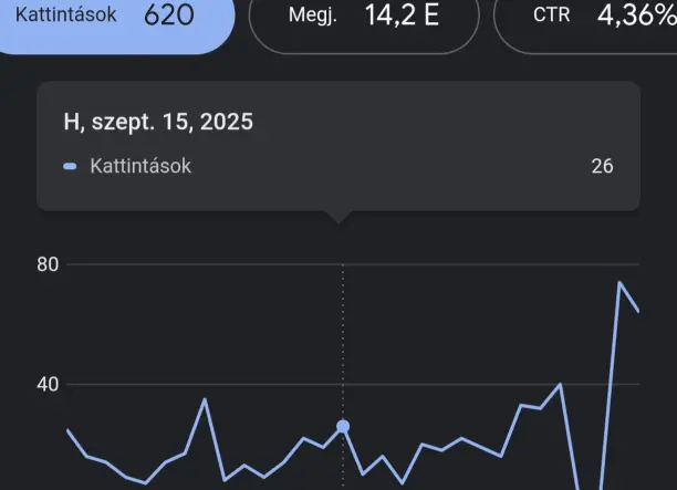 Webfejlesztés, Kampány management, Google értékelés, Időpontfoglaló hirdetés