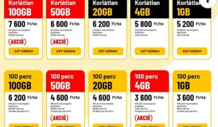 Mobiltelefon és internet szolgáltatás 
