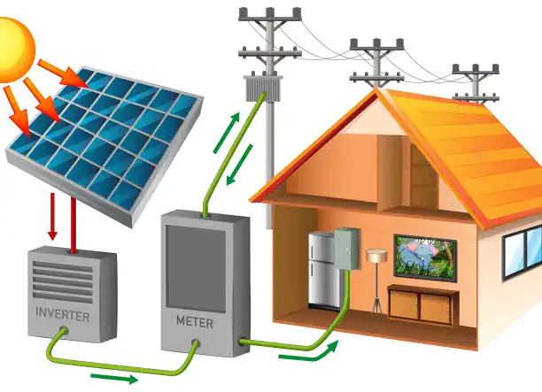 Lakossági vissza nem térítendő támogatás otthoni energia / napenergia rendszerhez kapcsolódó energiatároló egységre