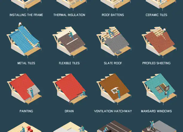 Tetőszigetelés Országosan kérjen árajánlatot ingyenesen