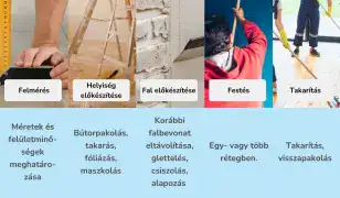 Házak festése és felújítása