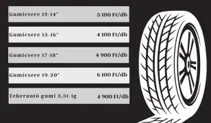 Autószerelés, gumizás, kozmetika