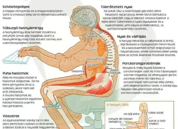 Ébredj fájdalom nélkül: CERAGEM otthoni terápiája!