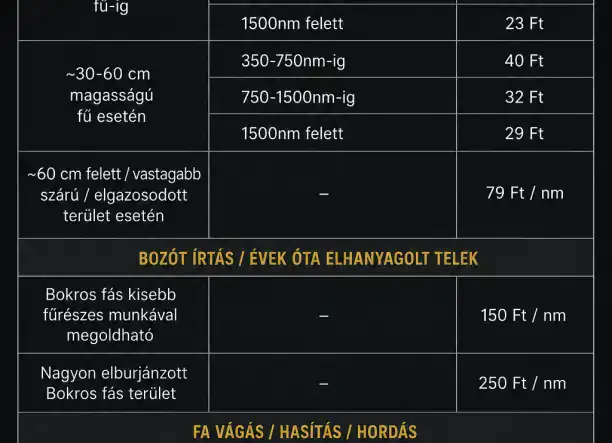 Fűnyírás / sövényvágás / favágás